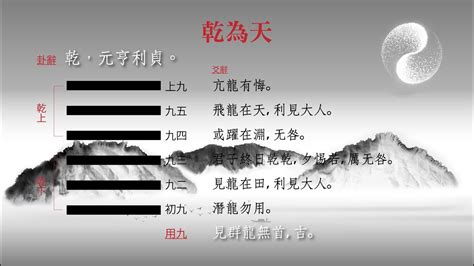 君子終日乾乾|易經原文:1. 乾卦 (乾為天)